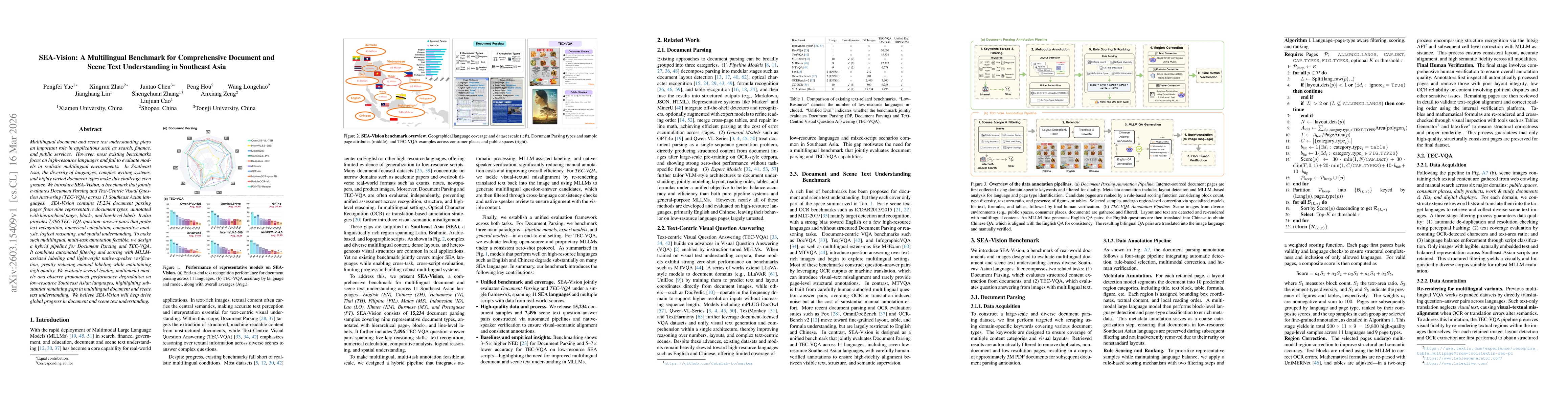Thumbnail for SEA-Vision: A Multilingual Benchmark for Comprehensive Document and Scene Text Understanding in Southeast Asia
