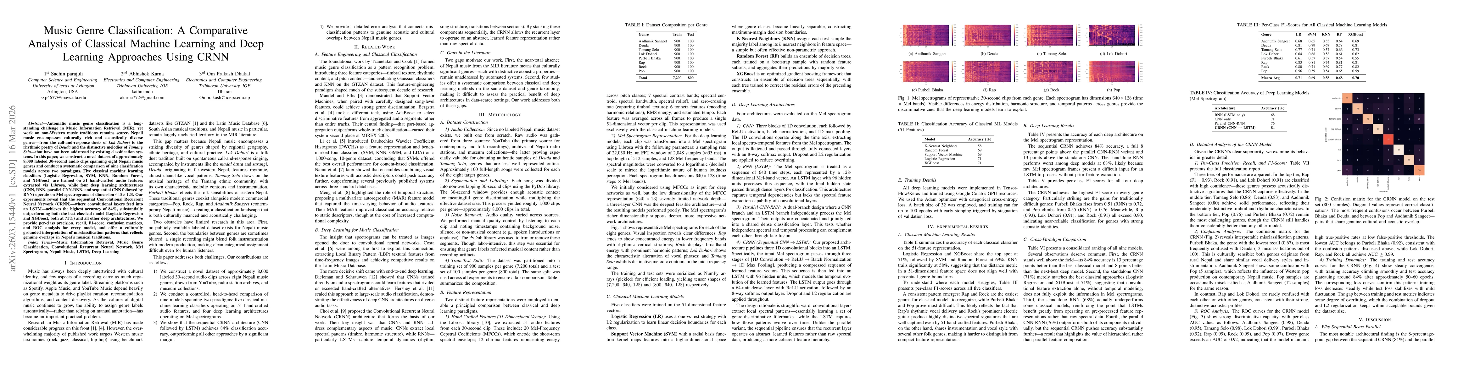 Thumbnail for Music Genre Classification: A Comparative Analysis of Classical Machine Learning and Deep Learning Approaches