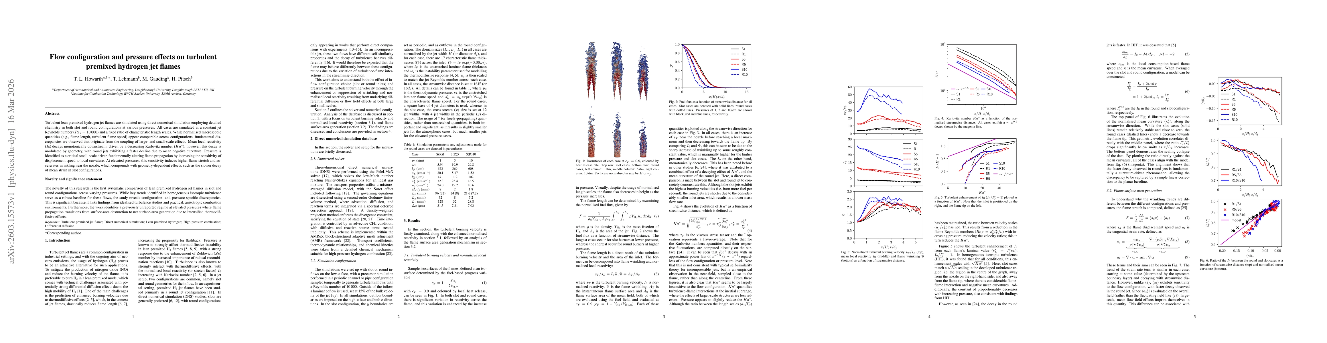 Thumbnail for Flow configuration and pressure effects on turbulent premixed hydrogen jet flames