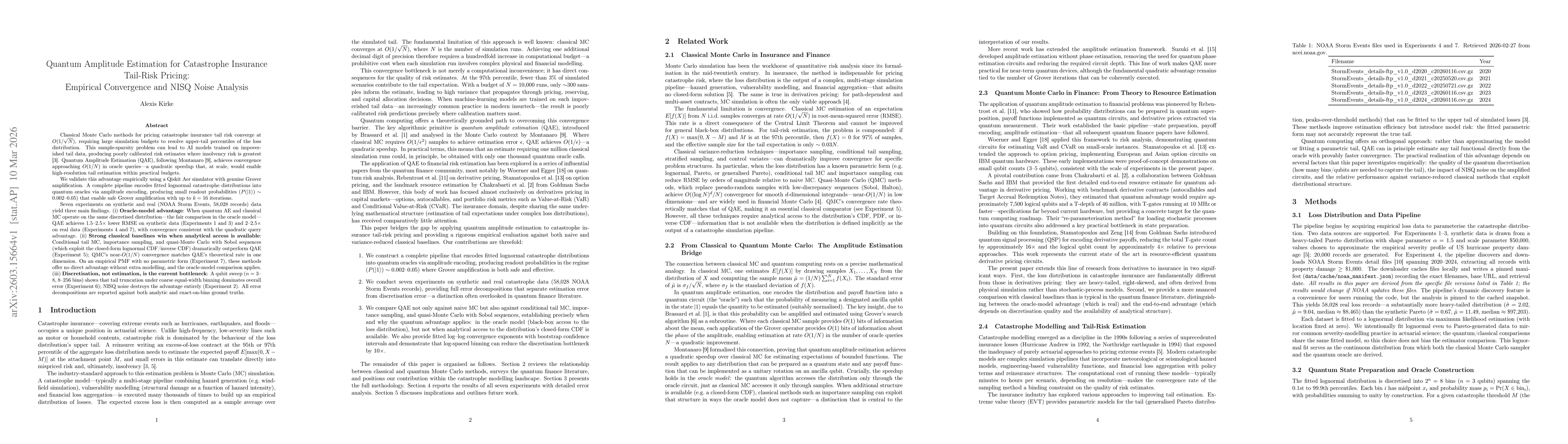 Thumbnail for Quantum Amplitude Estimation for Catastrophe Insurance Tail-Risk Pricing: Empirical Convergence and NISQ Noise Analysis