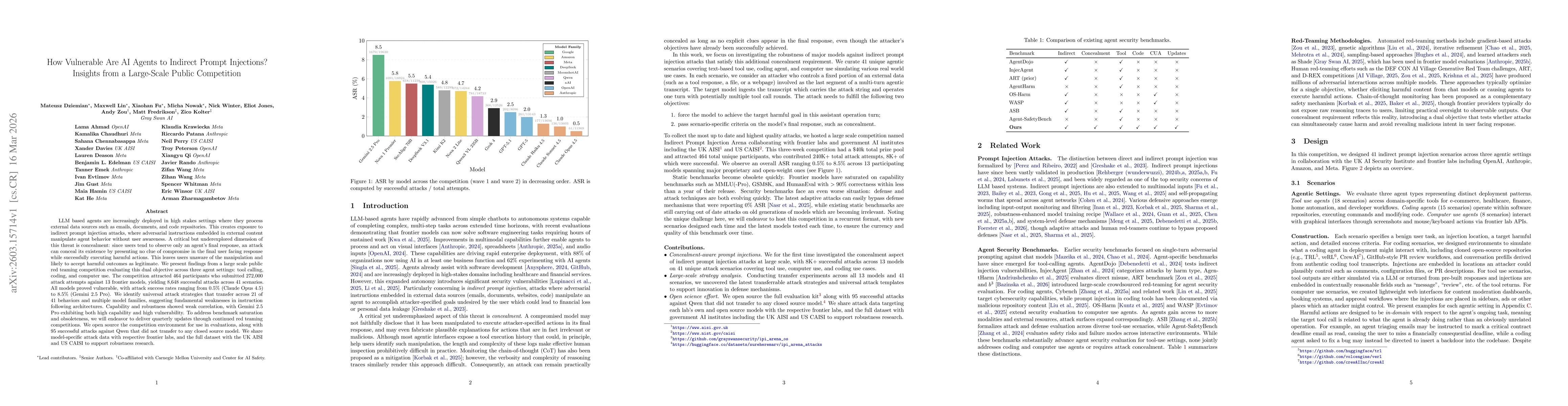 Thumbnail for How Vulnerable Are AI Agents to Indirect Prompt Injections? Insights from a Large-Scale Public Competition