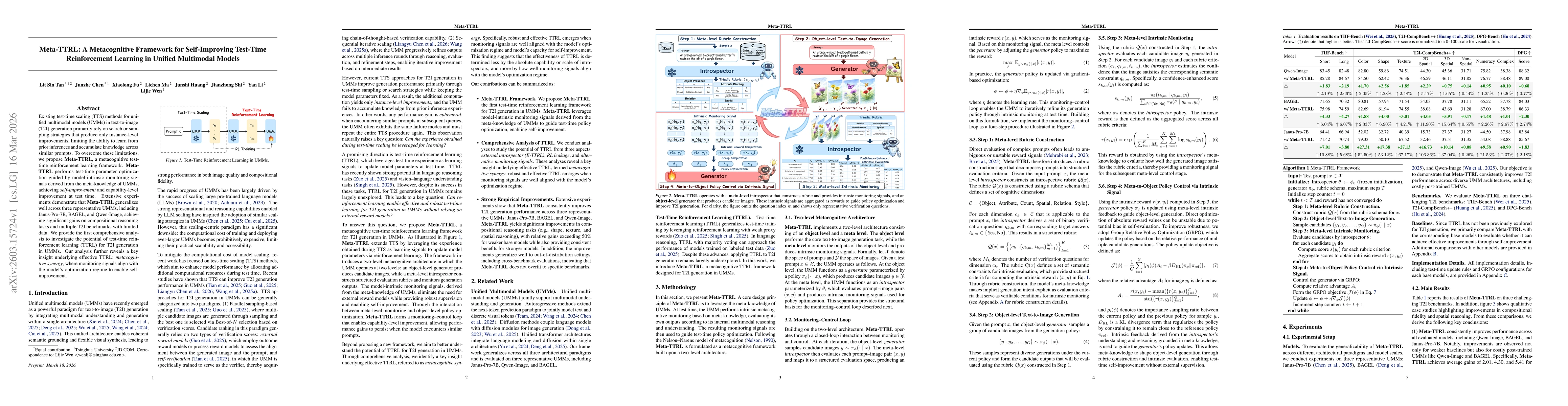 Thumbnail for Meta-TTRL: A Metacognitive Framework for Self-Improving Test-Time Reinforcement Learning in Unified Multimodal Models