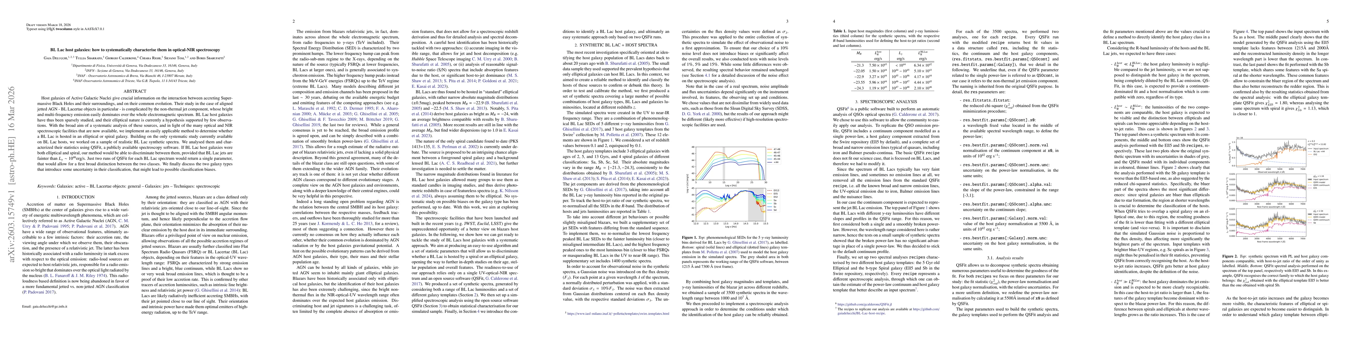 Thumbnail for BL Lac host galaxies: how to systematically characterise them in optical-NIR spectroscopy
