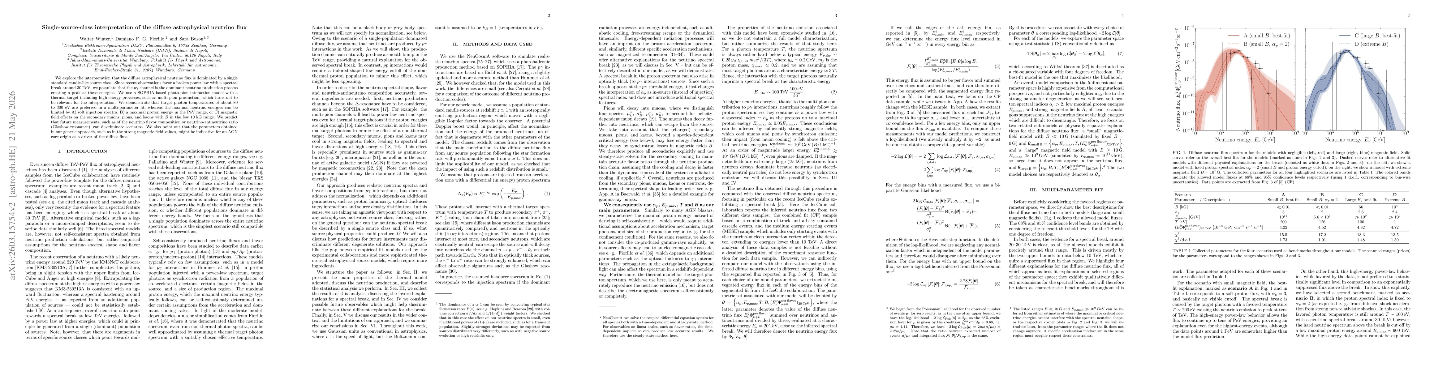 Thumbnail for Single-source-class interpretation of the diffuse astrophysical neutrino flux