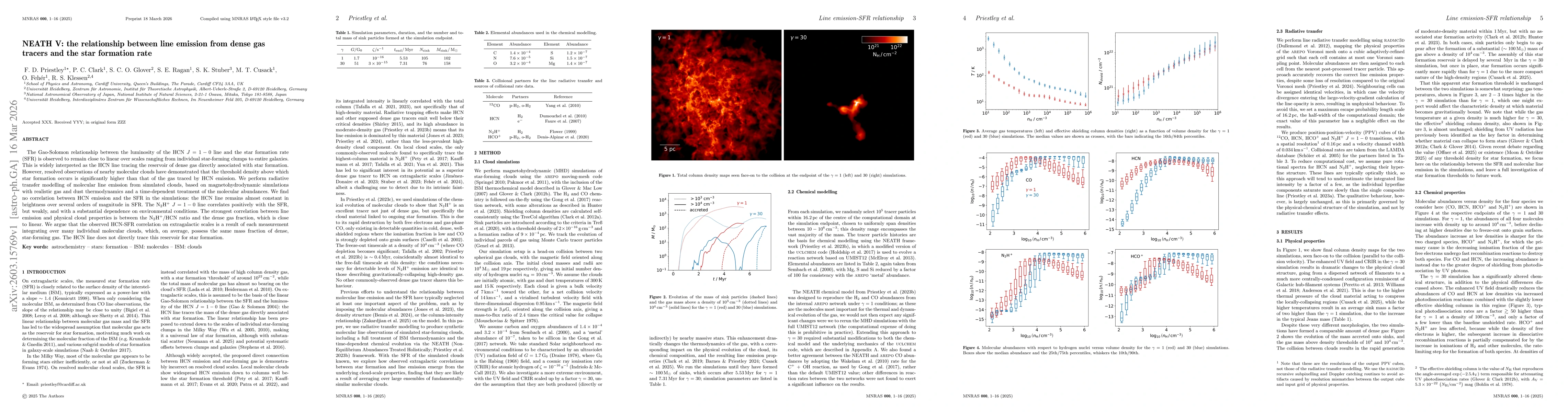 Thumbnail for NEATH V: the relationship between line emission from dense gas tracers and the star formation rate