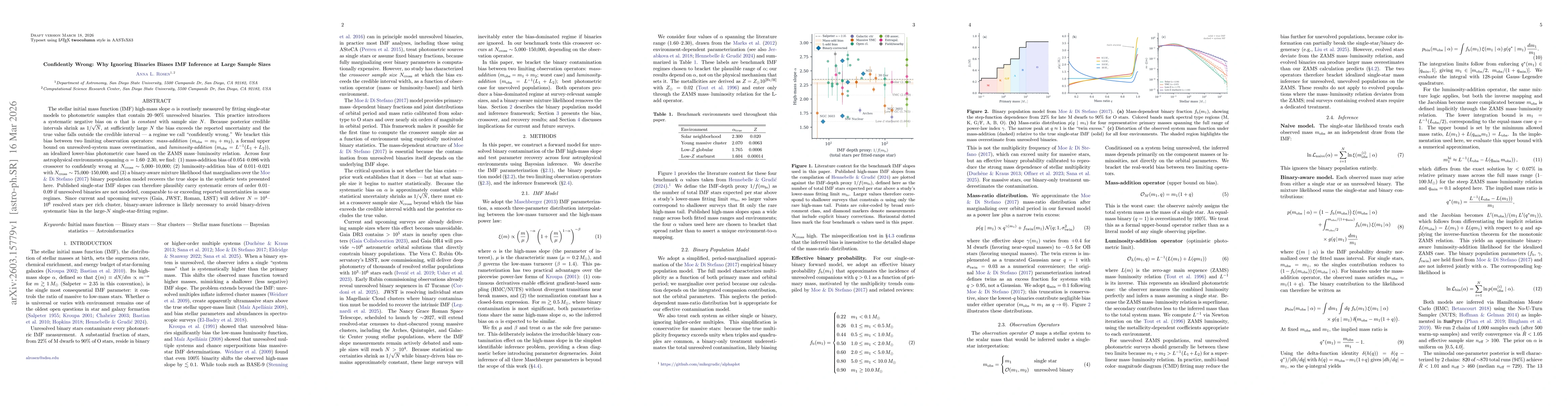 Thumbnail for Confidently Wrong: Why Ignoring Binaries Biases IMF Inference at Large Sample Sizes