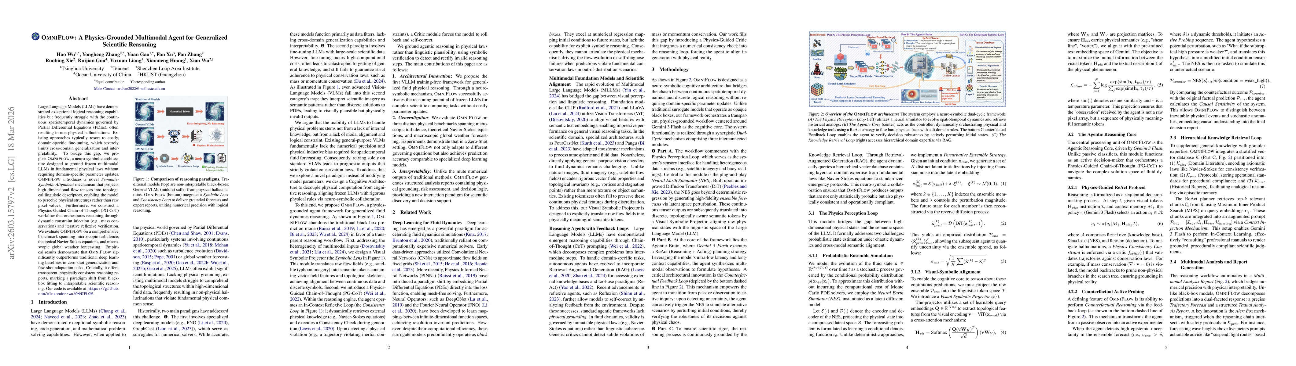 Thumbnail for OMNIFLOW: A Physics-Grounded Multimodal Agent for Generalized Scientific Reasoning