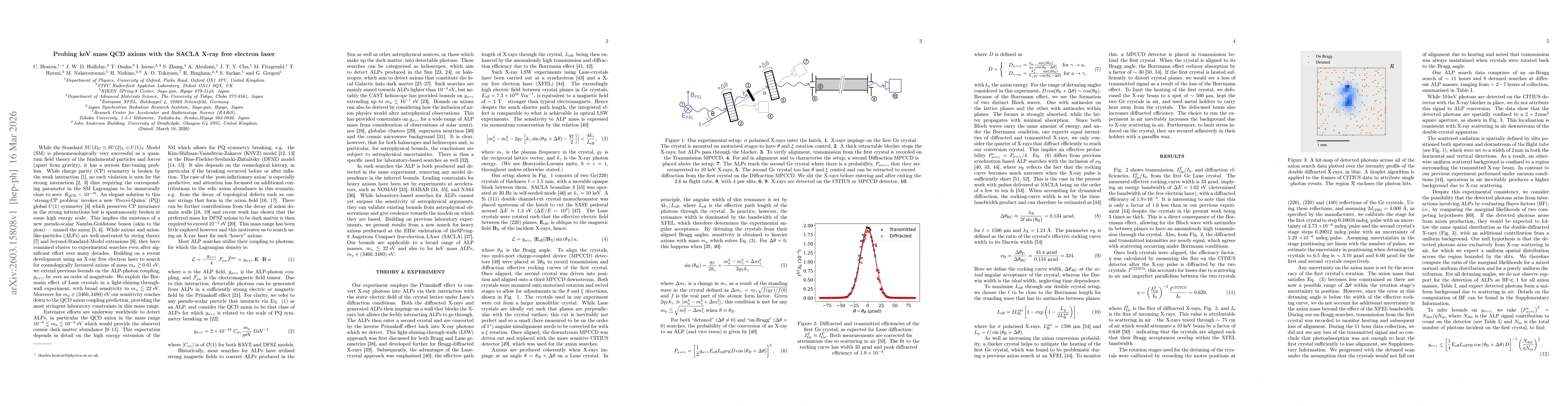 Thumbnail for Probing keV mass QCD axions with the SACLA X-ray free electron laser