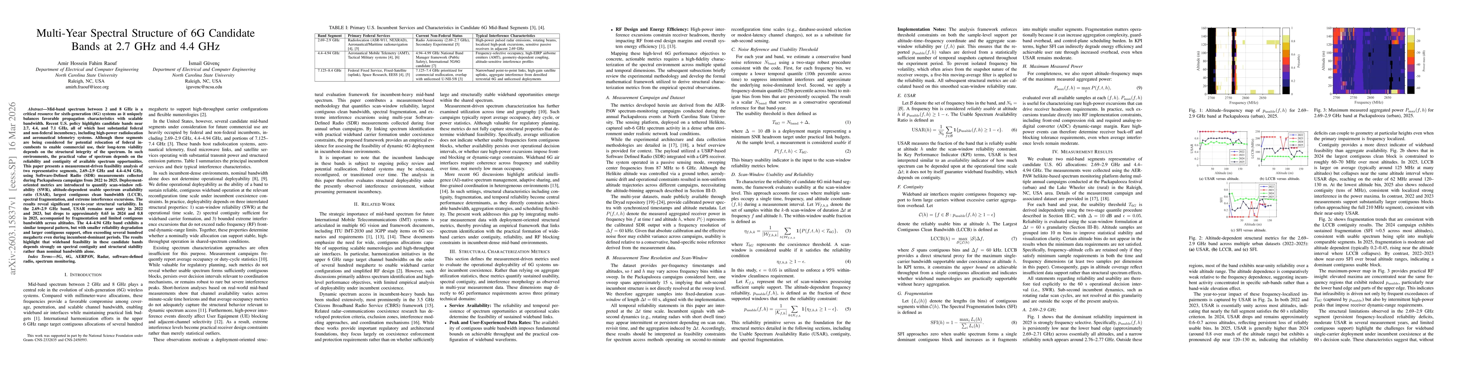 Thumbnail for Multi-Year Spectral Structure of 6G Candidate Bands at 2.7 GHz and 4.4 GHz