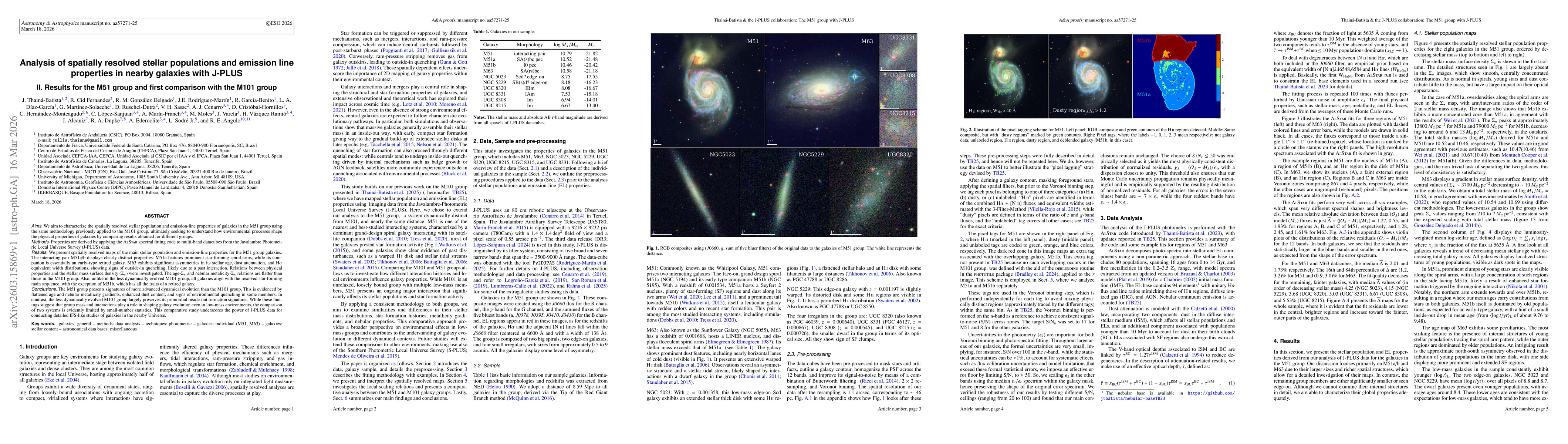 Thumbnail for Analysis of spatially resolved stellar populations and emission line properties in nearby galaxies with J-PLUS data. II-Results for the M51 group and first comparison with the M101 group