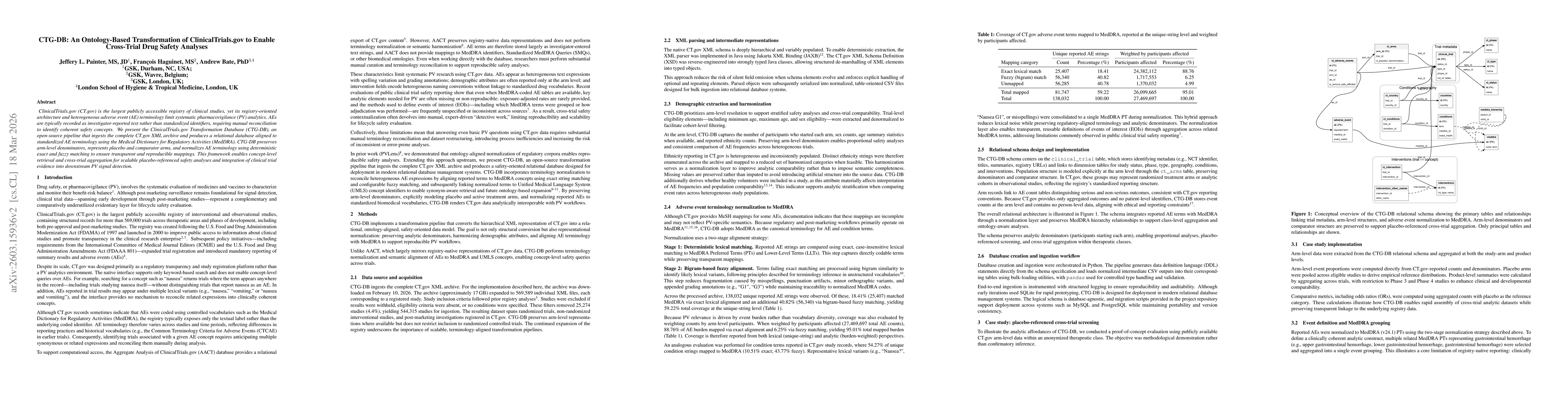 Thumbnail for CTG-DB: An Ontology-Based Transformation of ClinicalTrials.gov to Enable Cross-Trial Drug Safety Analyses