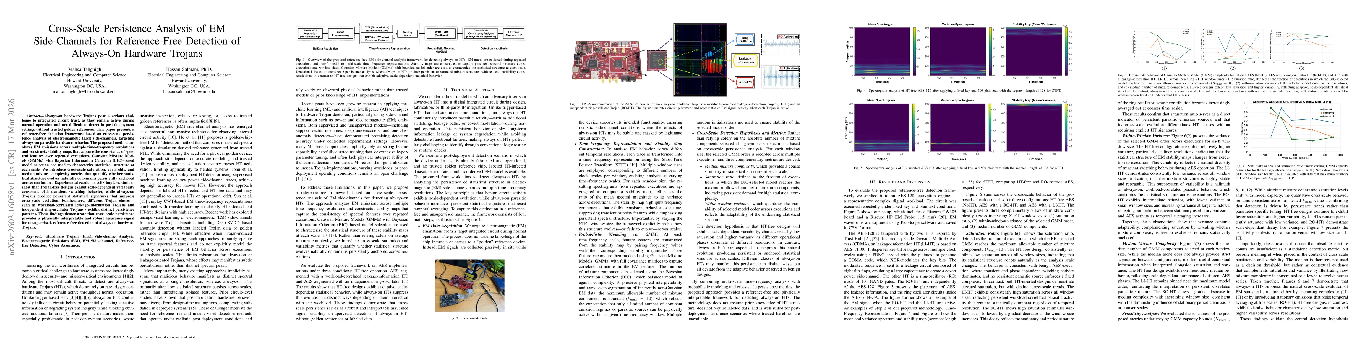 Thumbnail for Cross-Scale Persistence Analysis of EM Side-Channels for Reference-Free Detection of Always-On Hardware Trojans