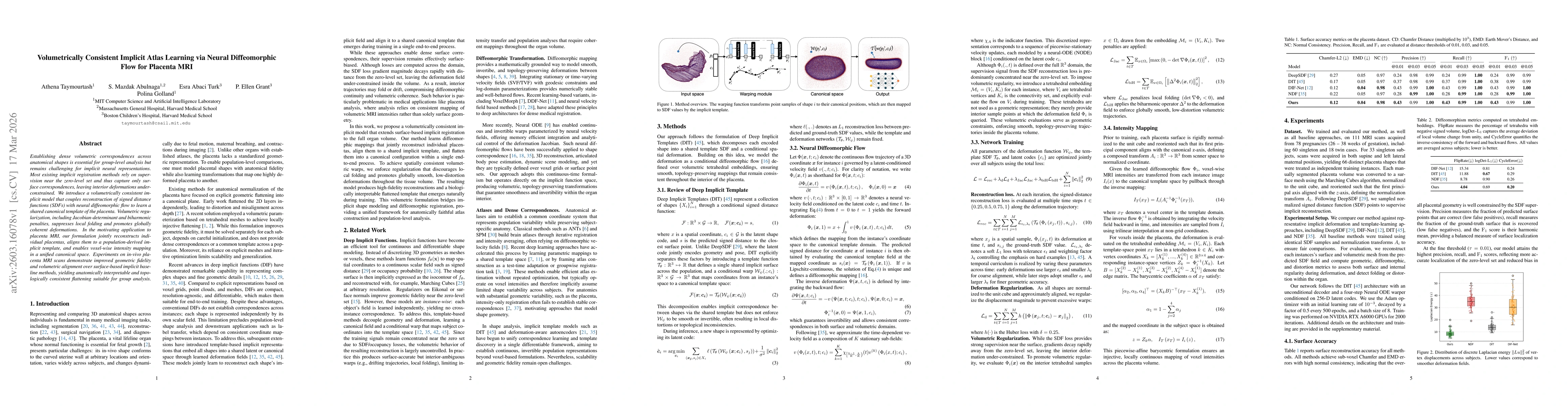Thumbnail for Volumetrically Consistent Implicit Atlas Learning via Neural Diffeomorphic Flow for Placenta MRI