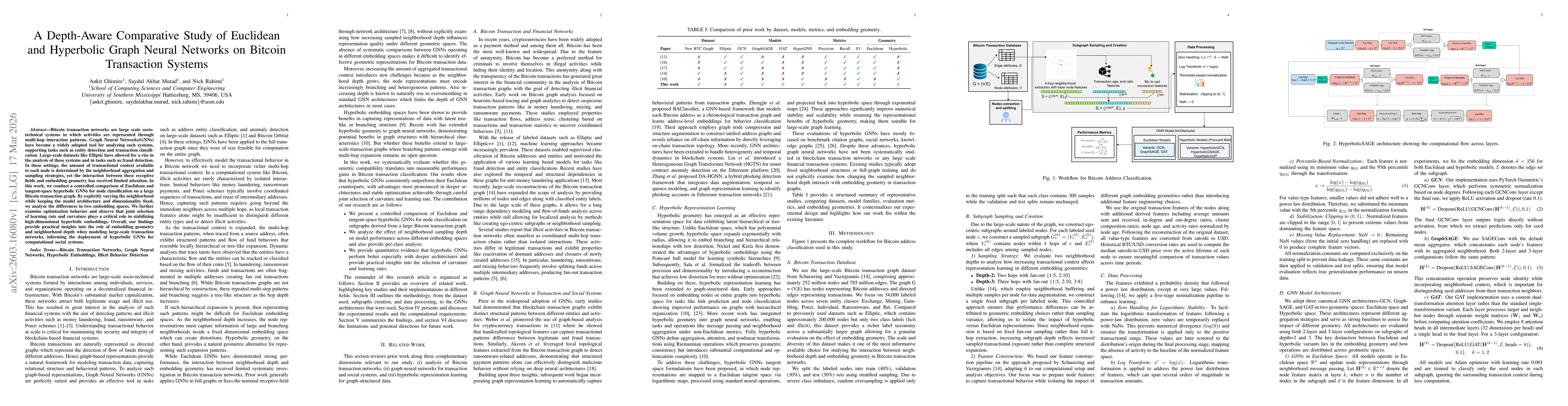 Thumbnail for A Depth-Aware Comparative Study of Euclidean and Hyperbolic Graph Neural Networks on Bitcoin Transaction Systems