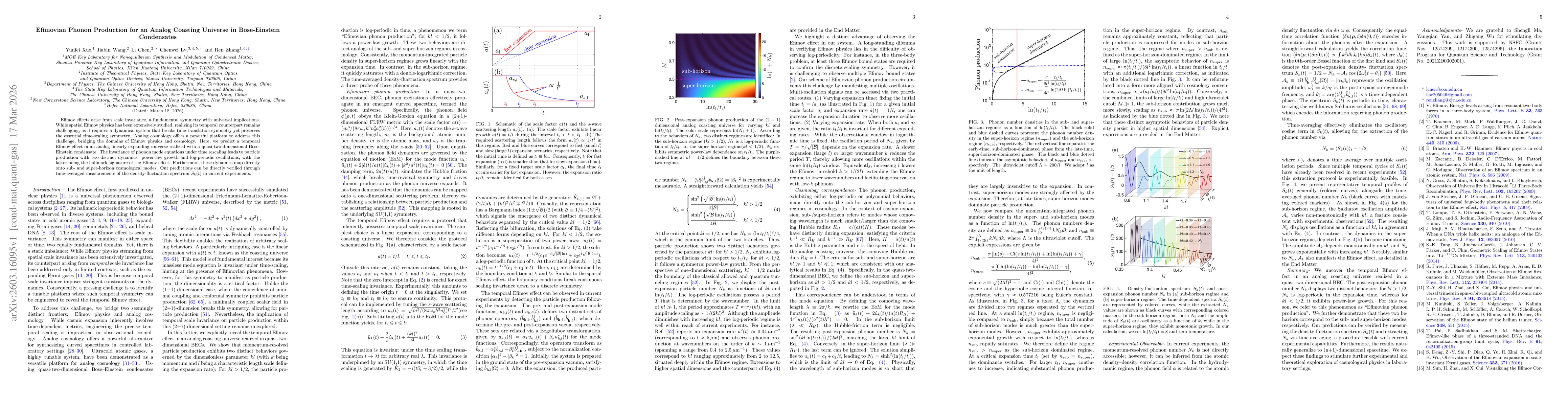 Thumbnail for Efimovian Phonon Production for an Analog Coasting Universe in Bose-Einstein Condensates