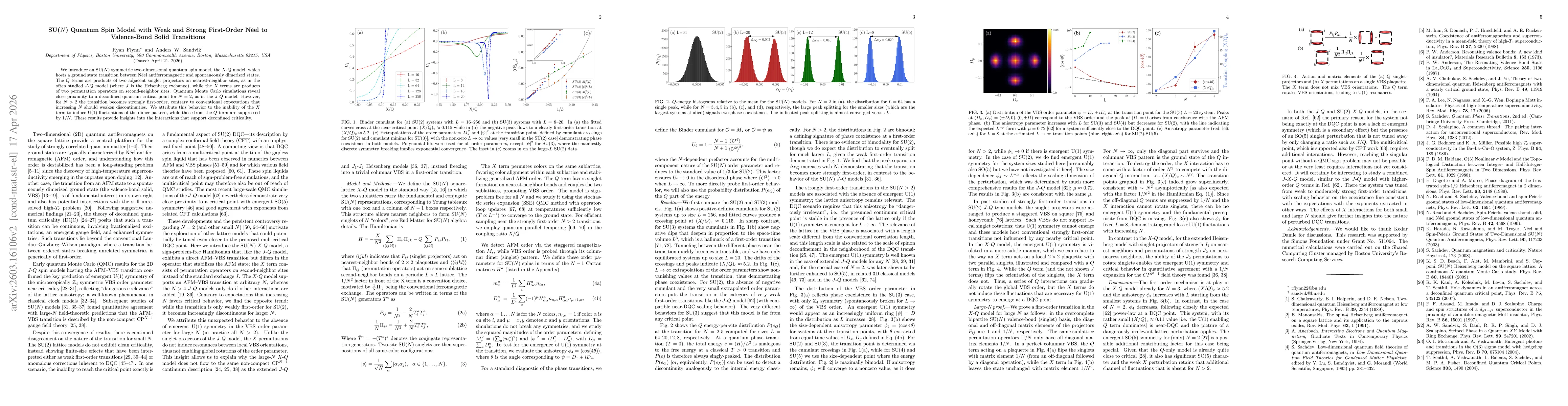 Thumbnail for SU($N$) Quantum Spin Model with Weak and Strong First-Order Néel to Valence-Bond Solid Transitions