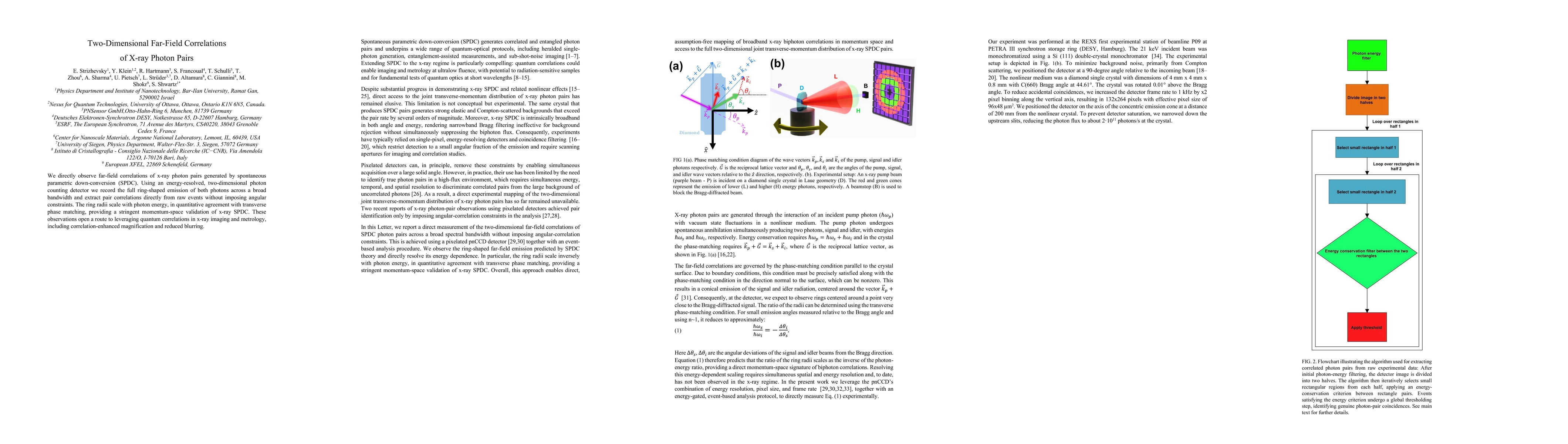 Thumbnail for Two-Dimensional Far-Field Correlations of X-ray Photon Pairs