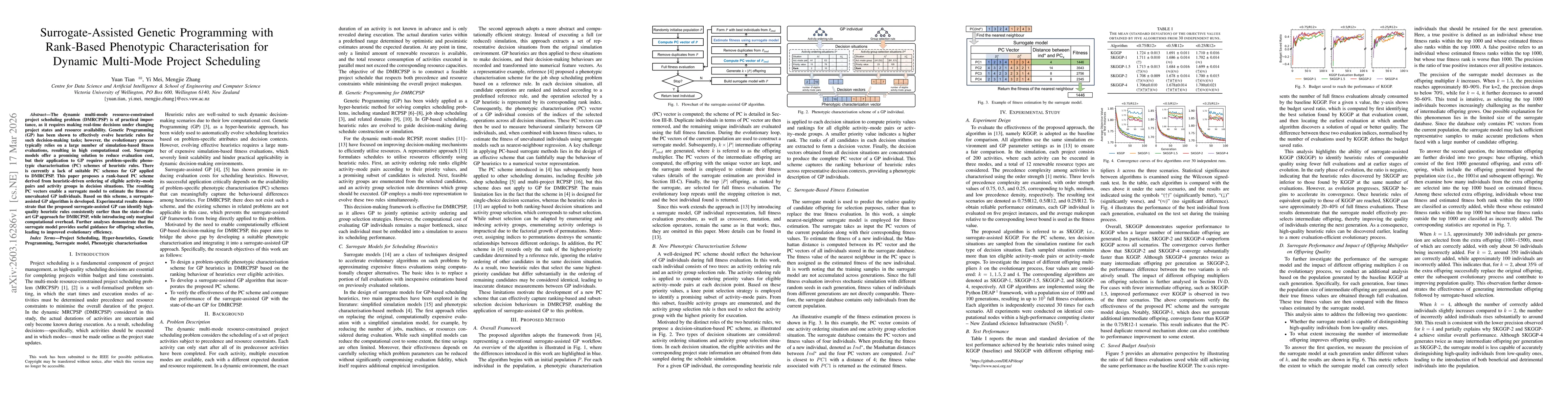 Thumbnail for Surrogate-Assisted Genetic Programming with Rank-Based Phenotypic Characterisation for Dynamic Multi-Mode Project Scheduling