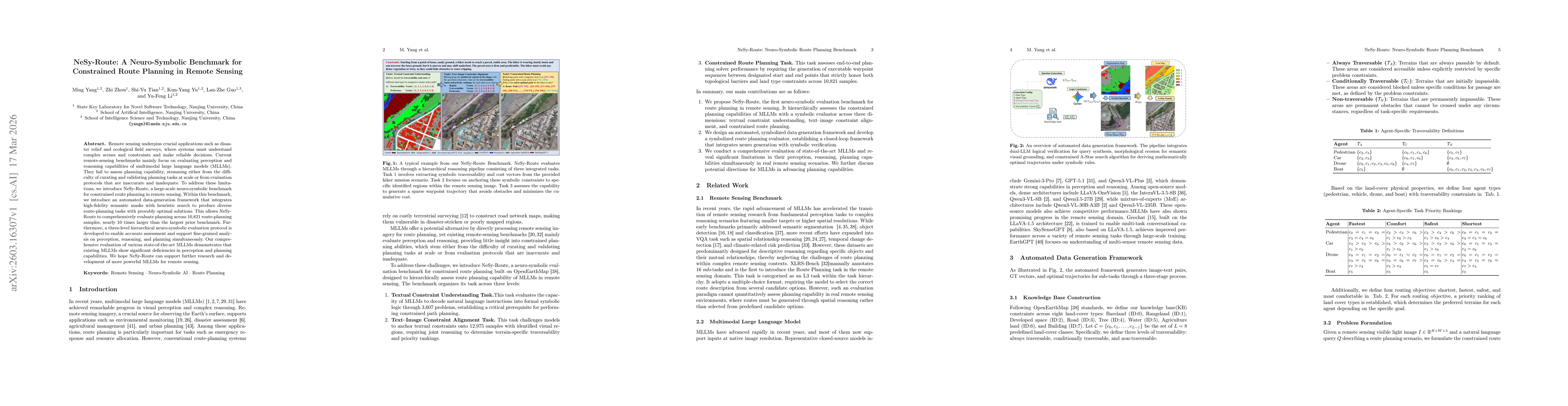 Thumbnail for NeSy-Route: A Neuro-Symbolic Benchmark for Constrained Route Planning in Remote Sensing