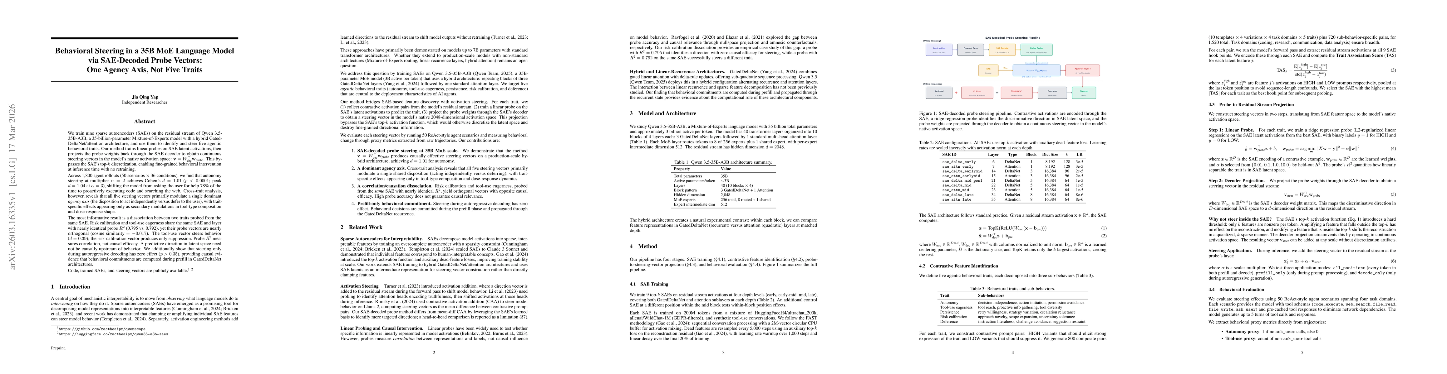 Thumbnail for Behavioral Steering in a 35B MoE Language Model via SAE-Decoded Probe Vectors: One Agency Axis, Not Five Traits