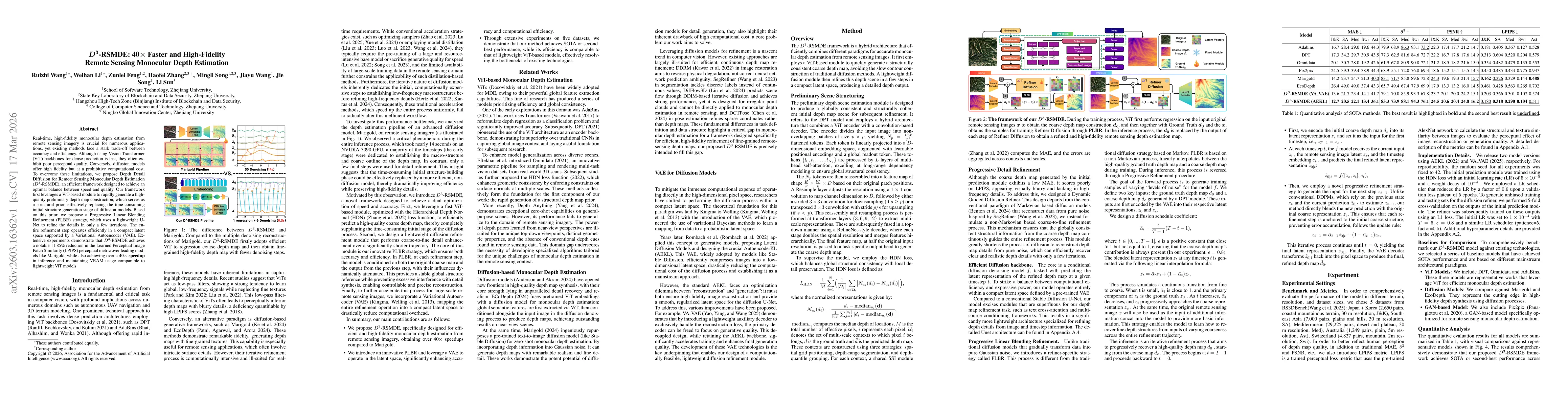 Thumbnail for $D^3$-RSMDE: 40$\times$ Faster and High-Fidelity Remote Sensing Monocular Depth Estimation
