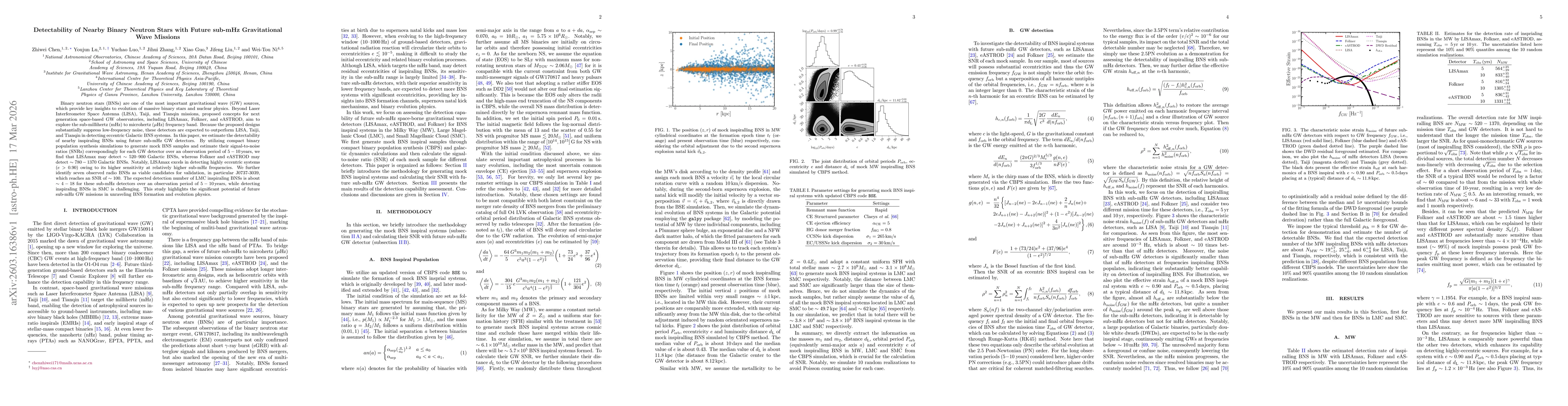 Thumbnail for Detectability of Nearby Binary Neutron Stars with Future sub-mHz Gravitational Wave Missions