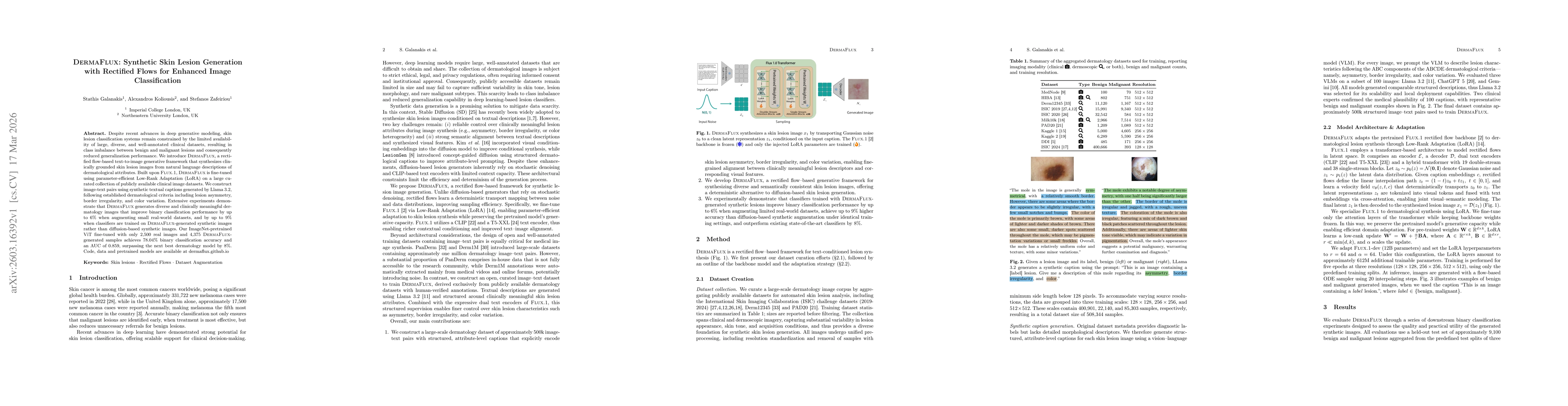 Thumbnail for DermaFlux: Synthetic Skin Lesion Generation with Rectified Flows for Enhanced Image Classification