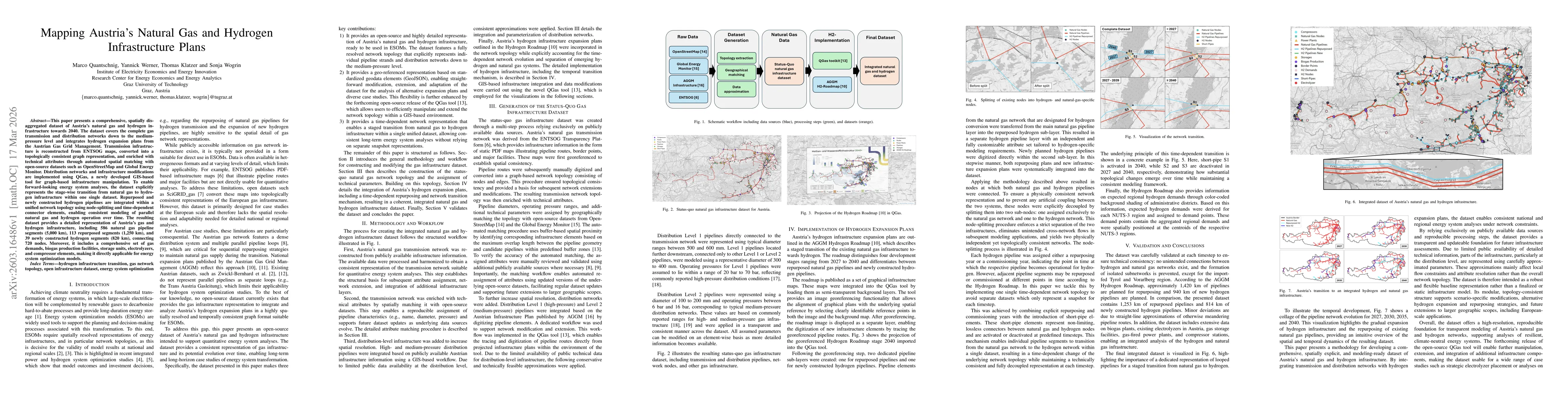 Thumbnail for Mapping Austria's Natural Gas and Hydrogen Infrastructure Plans