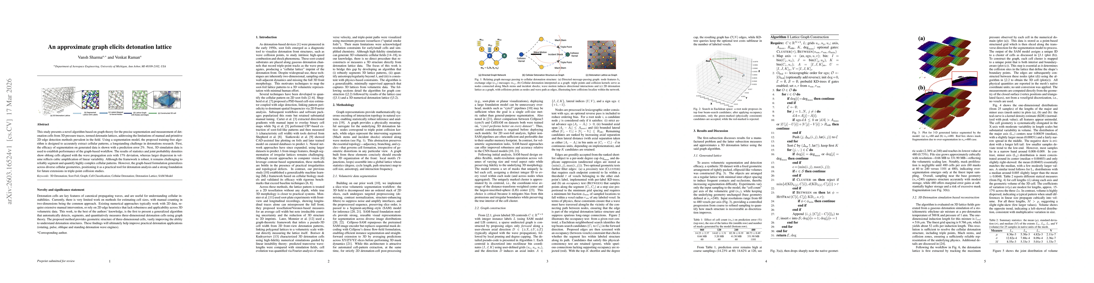 Thumbnail for An approximate graph elicits detonation lattice