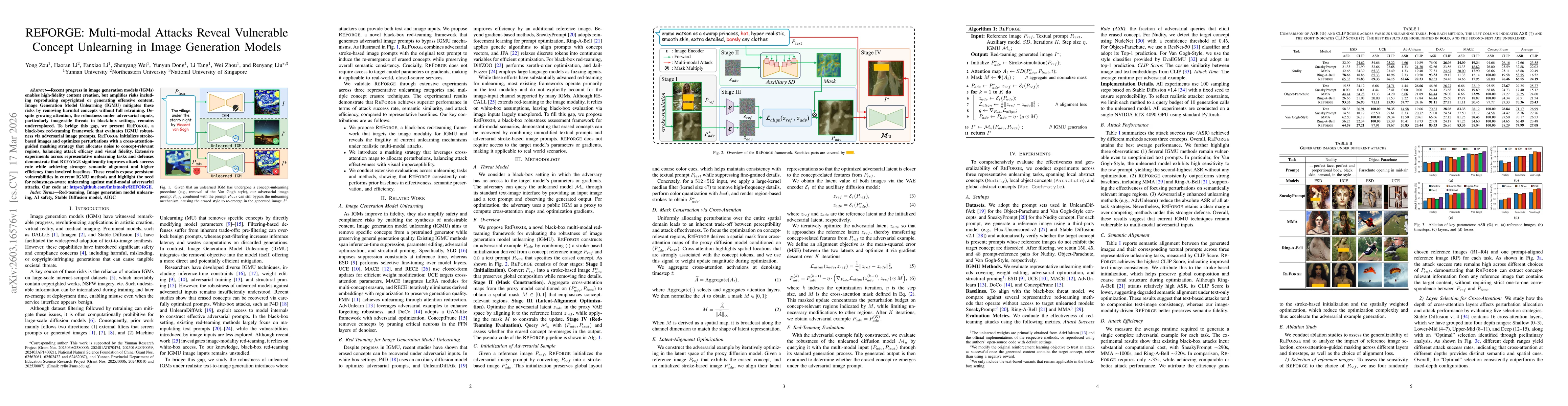 Thumbnail for REFORGE: Multi-modal Attacks Reveal Vulnerable Concept Unlearning in Image Generation Models