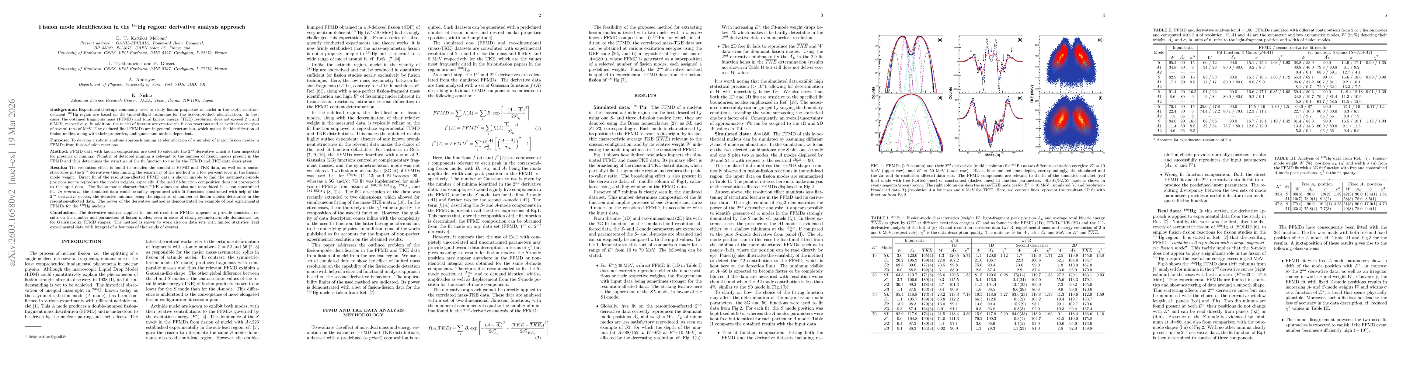 Thumbnail for Fission mode identification in the 180Hg region: derivative analysis approach
