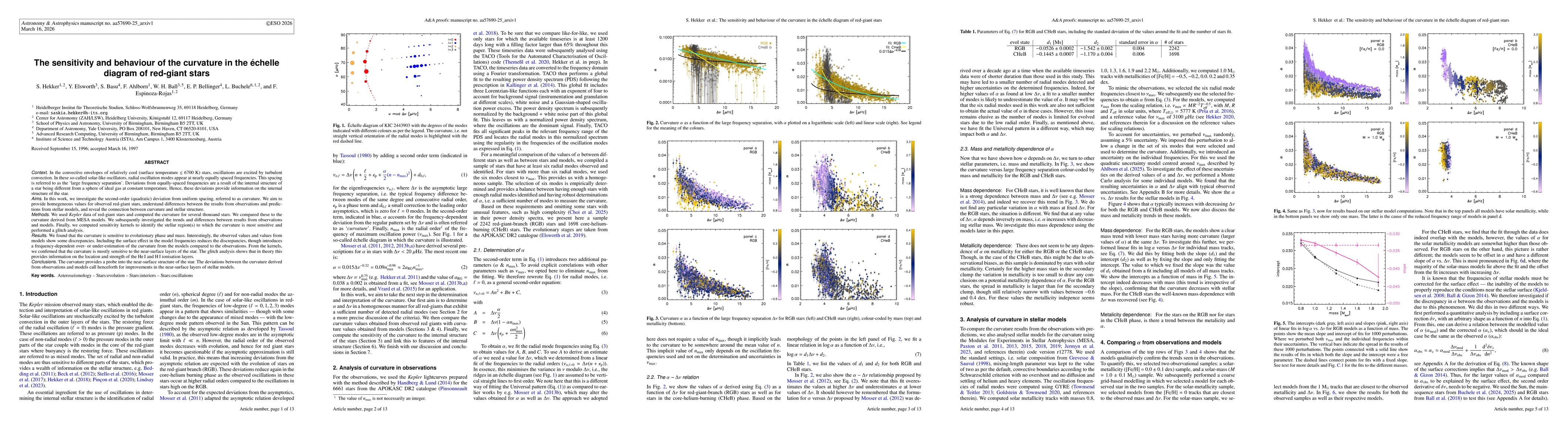 Thumbnail for The sensitivity and behaviour of the curvature in the échelle diagram of red-giant stars