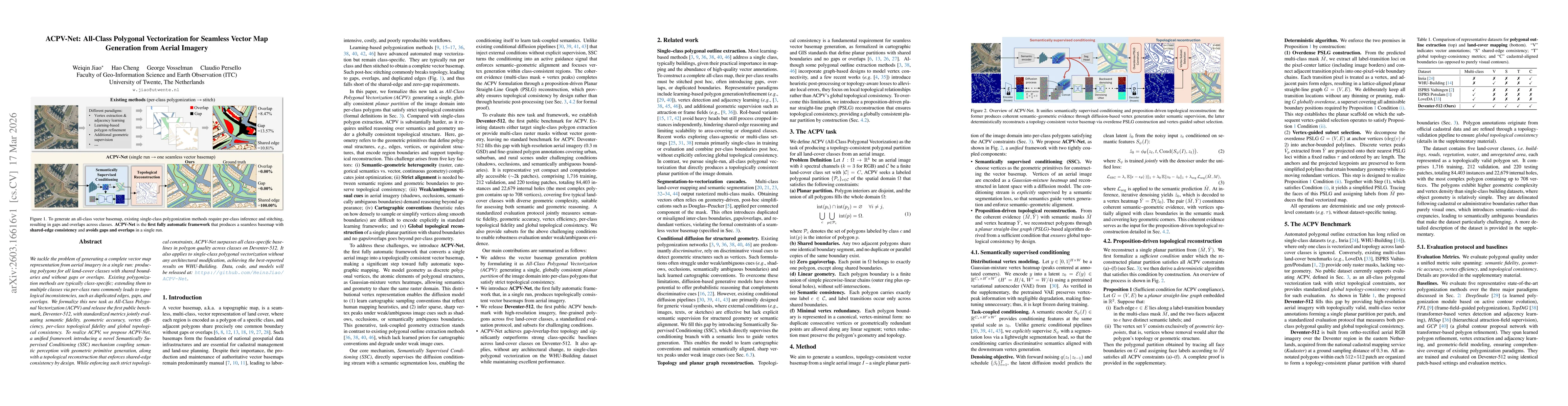 Thumbnail for ACPV-Net: All-Class Polygonal Vectorization for Seamless Vector Map Generation from Aerial Imagery