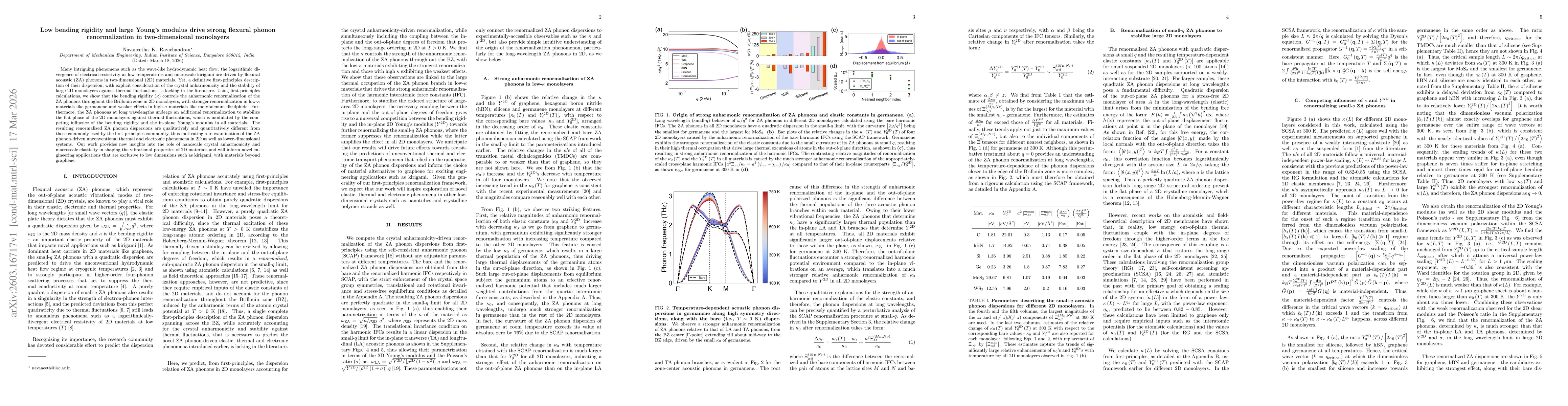 Thumbnail for Low bending rigidity and large Young's modulus drive strong flexural phonon renormalization in two-dimensional monolayers