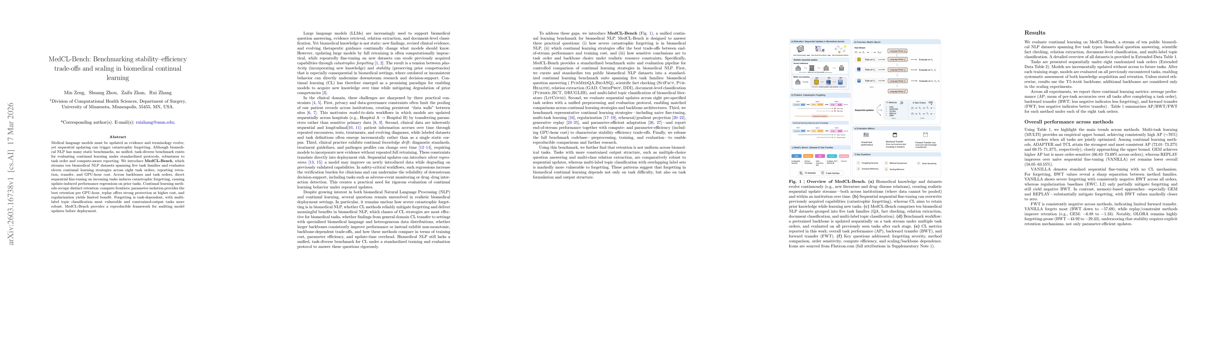 Thumbnail for MedCL-Bench: Benchmarking stability-efficiency trade-offs and scaling in biomedical continual learning