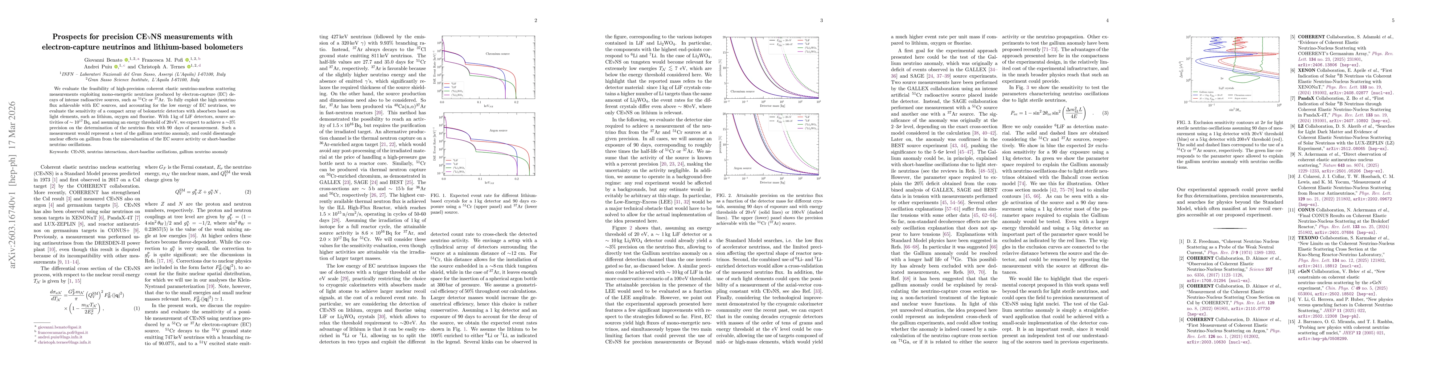 Thumbnail for Prospects for precision CE$ν$NS measurements with electron-capture neutrinos and lithium-based bolometers