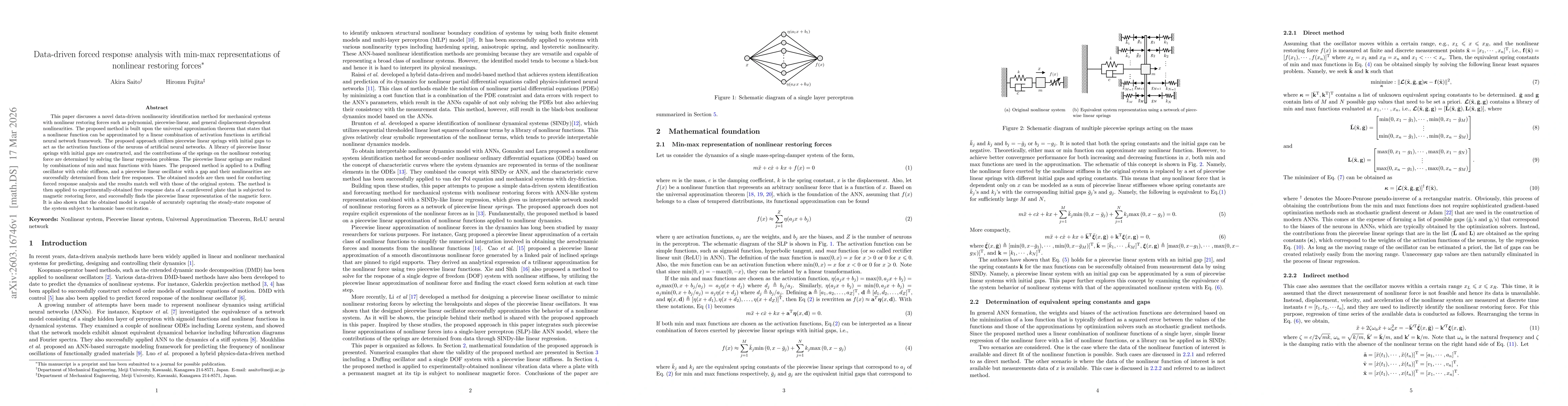 Thumbnail for Data-driven forced response analysis with min-max representations of nonlinear restoring forces