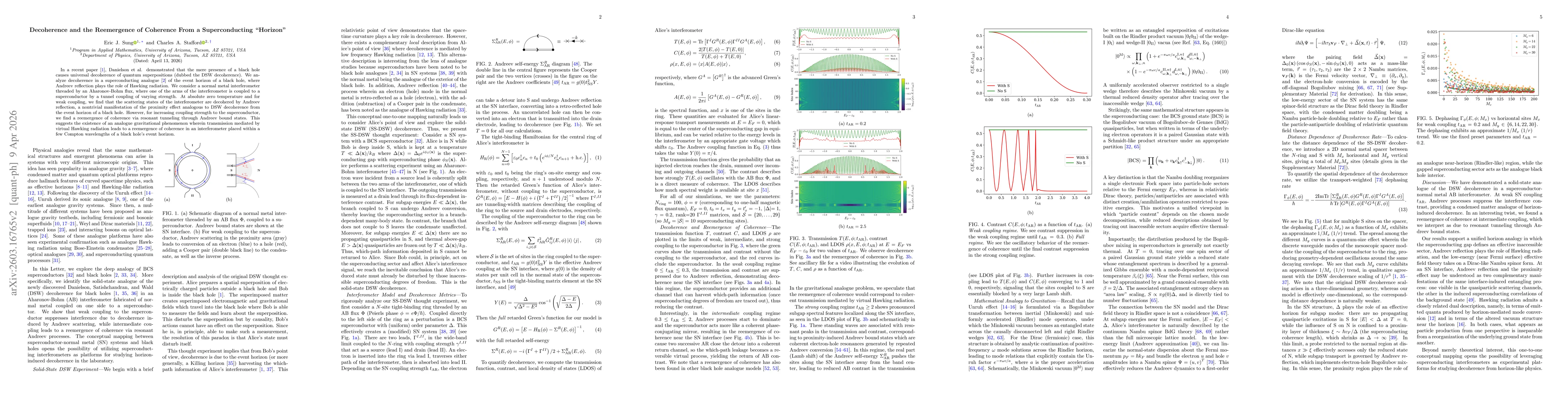 Thumbnail for Decoherence and the Reemergence of Coherence From a Superconducting "Horizon"