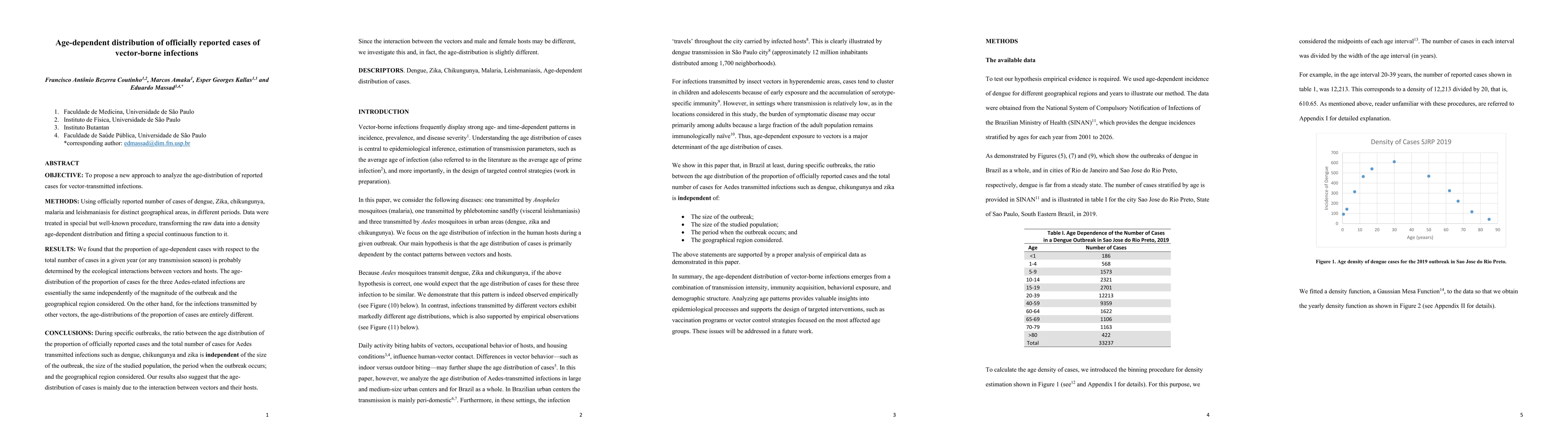 Thumbnail for Age-dependent distribution of officially reported cases of vector-borne infections