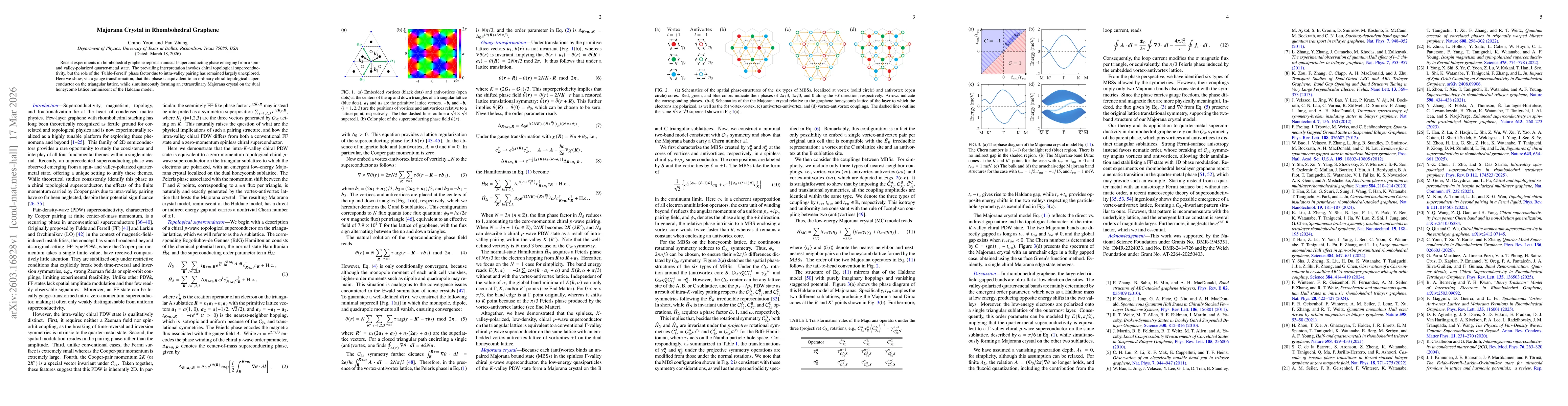 Thumbnail for Majorana Crystal in Rhombohedral Graphene