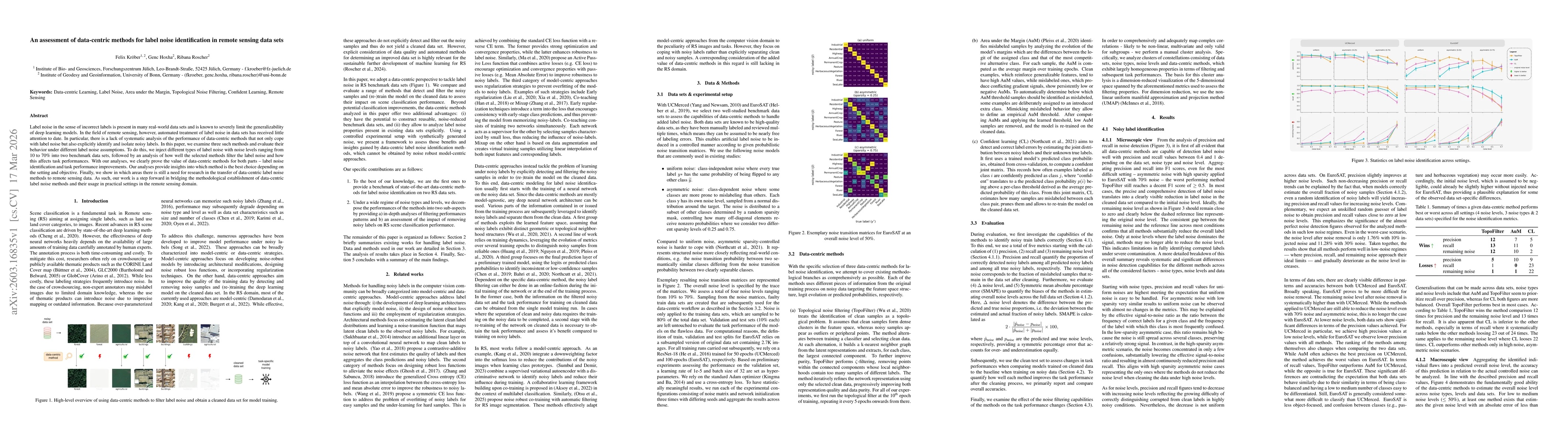 Thumbnail for An assessment of data-centric methods for label noise identification in remote sensing data sets