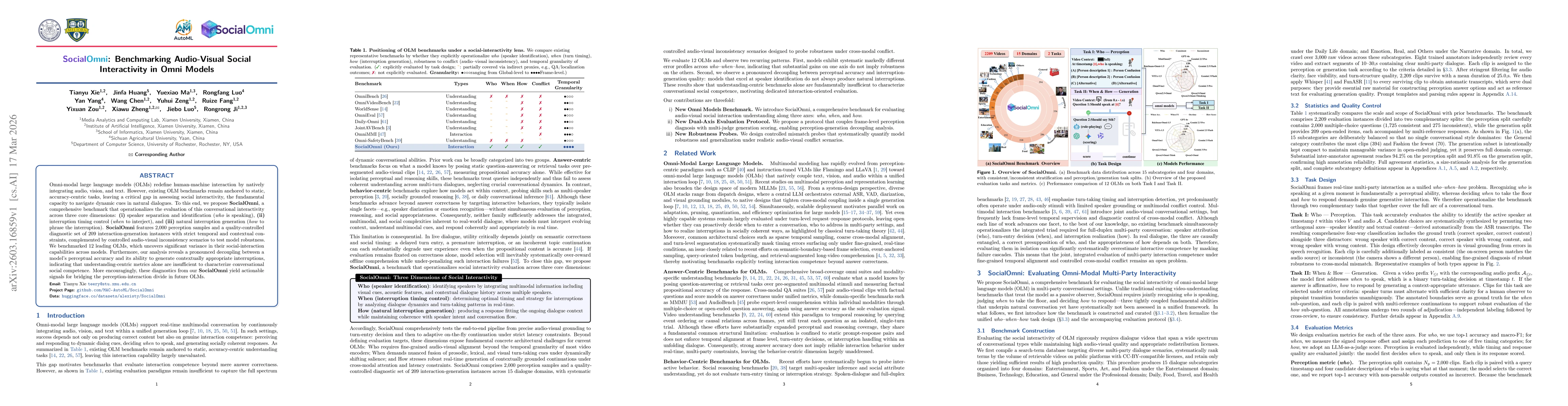 Thumbnail for SocialOmni: Benchmarking Audio-Visual Social Interactivity in Omni Models