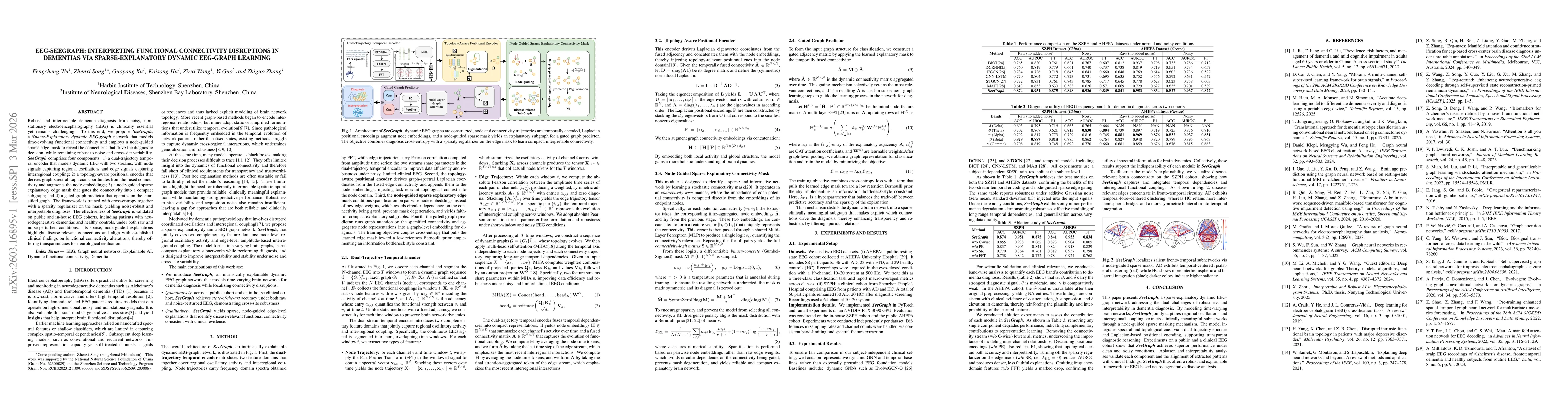 Thumbnail for EEG-SeeGraph: Interpreting functional connectivity disruptions in dementias via sparse-explanatory dynamic EEG-graph learning