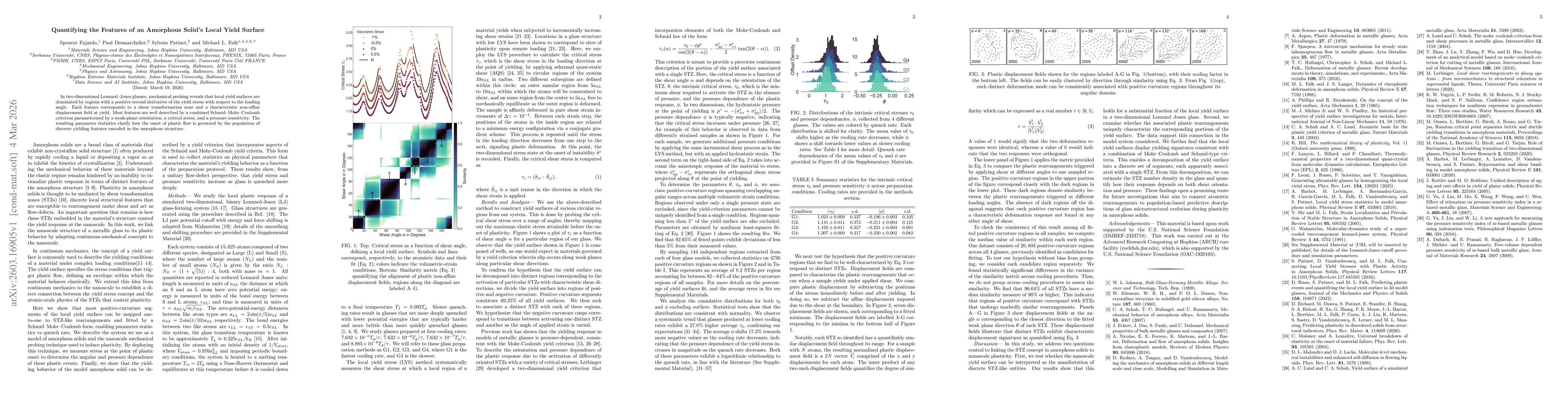 Thumbnail for Quantifying the Features of an Amorphous Solid's Local Yield Surface