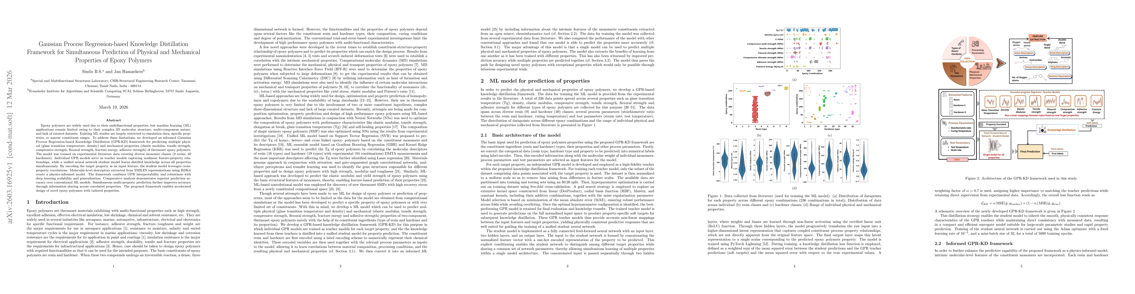 Thumbnail for Gaussian Process Regression-based Knowledge Distillation Framework for Simultaneous Prediction of Physical and Mechanical Properties of Epoxy Polymers