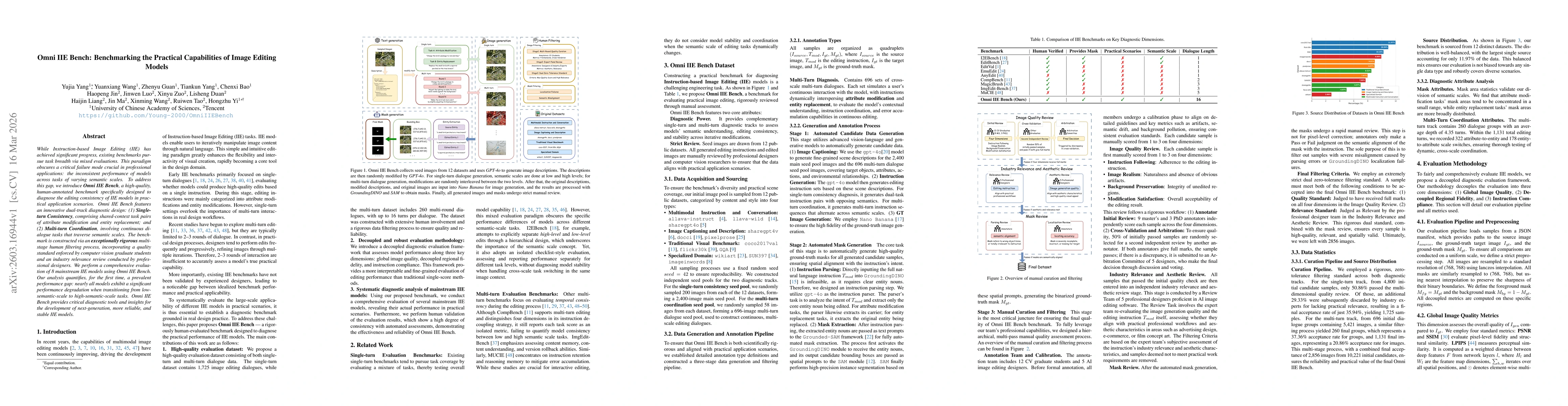 Thumbnail for Omni IIE Bench: Benchmarking the Practical Capabilities of Image Editing Models