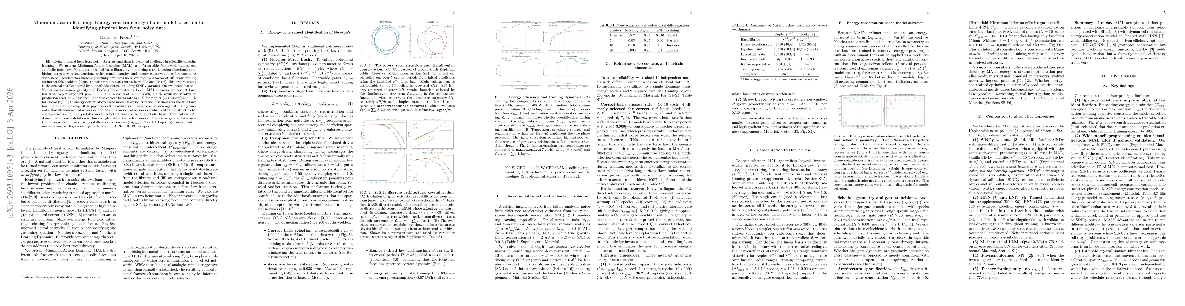 Thumbnail for Minimum-Action Learning: Energy-Constrained Symbolic Model Selection for Physical Law Identification from Noisy Data
