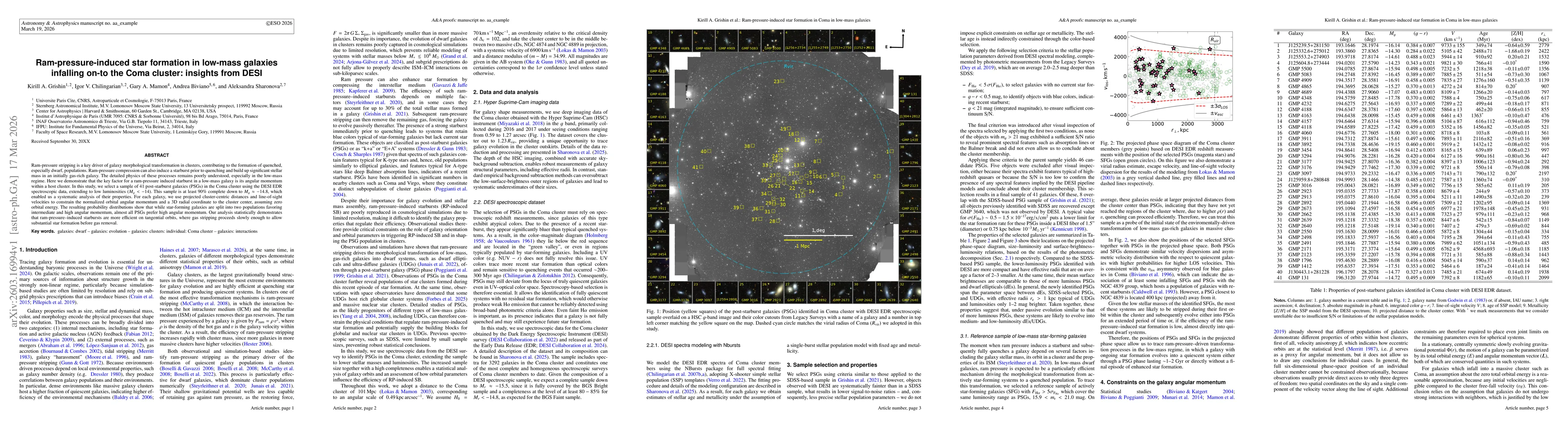 Thumbnail for Ram-pressure-induced star formation in low-mass galaxies infalling on-to the Coma cluster: insights from DESI