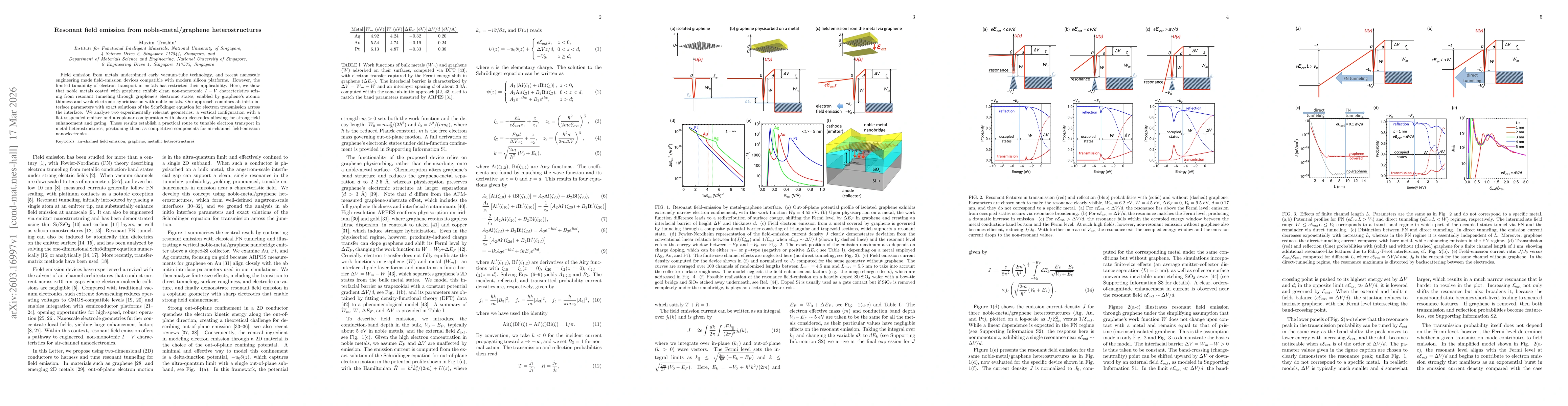 Thumbnail for Resonant field emission from noble-metal/graphene heterostructures
