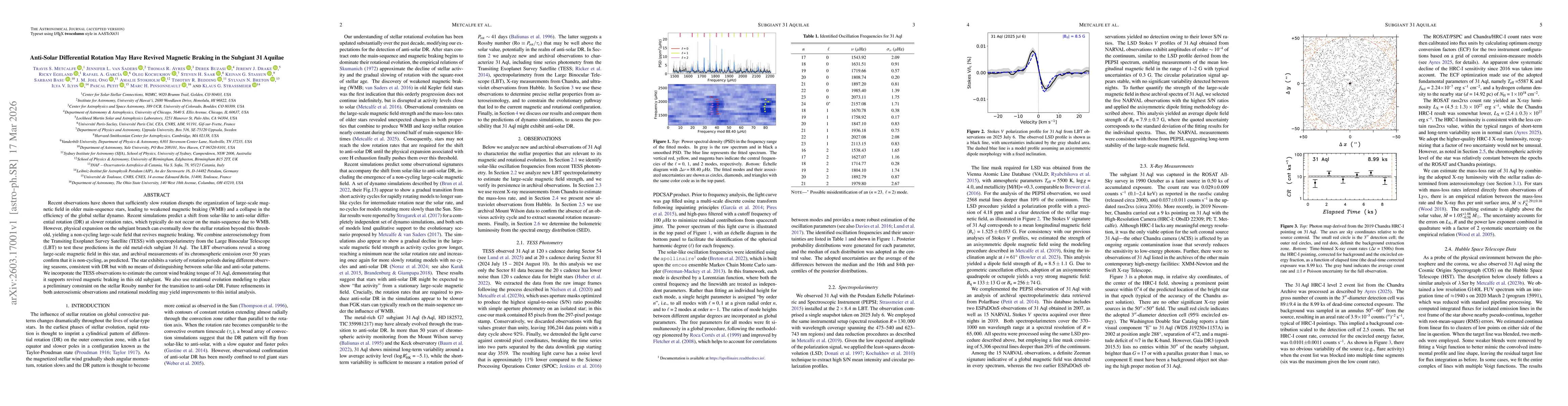Thumbnail for Anti-Solar Differential Rotation May Have Revived Magnetic Braking in the Subgiant 31 Aquilae